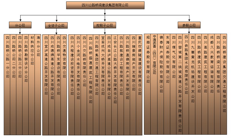 組織機構(gòu)