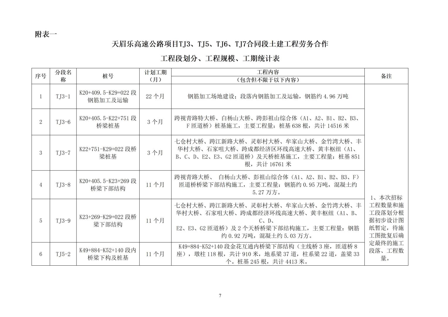 招標(biāo)公告（天眉樂TJ3、TJ5、TJ6、TJ7）20230916_07.jpg