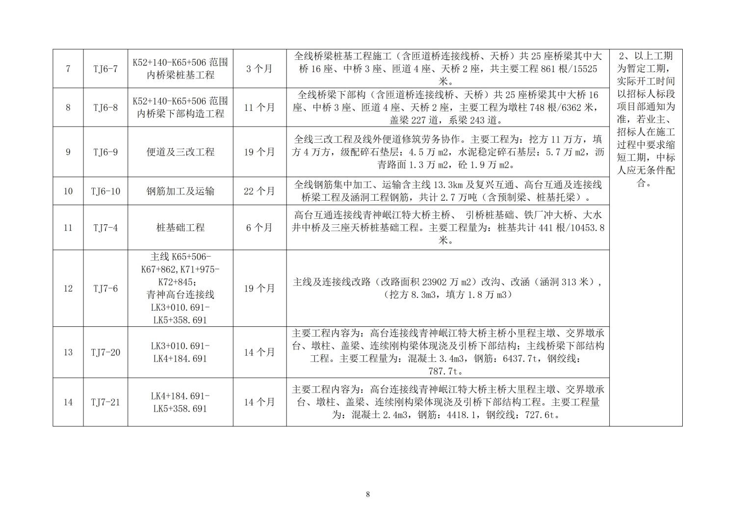 招標(biāo)公告（天眉樂TJ3、TJ5、TJ6、TJ7）20230916_08.jpg