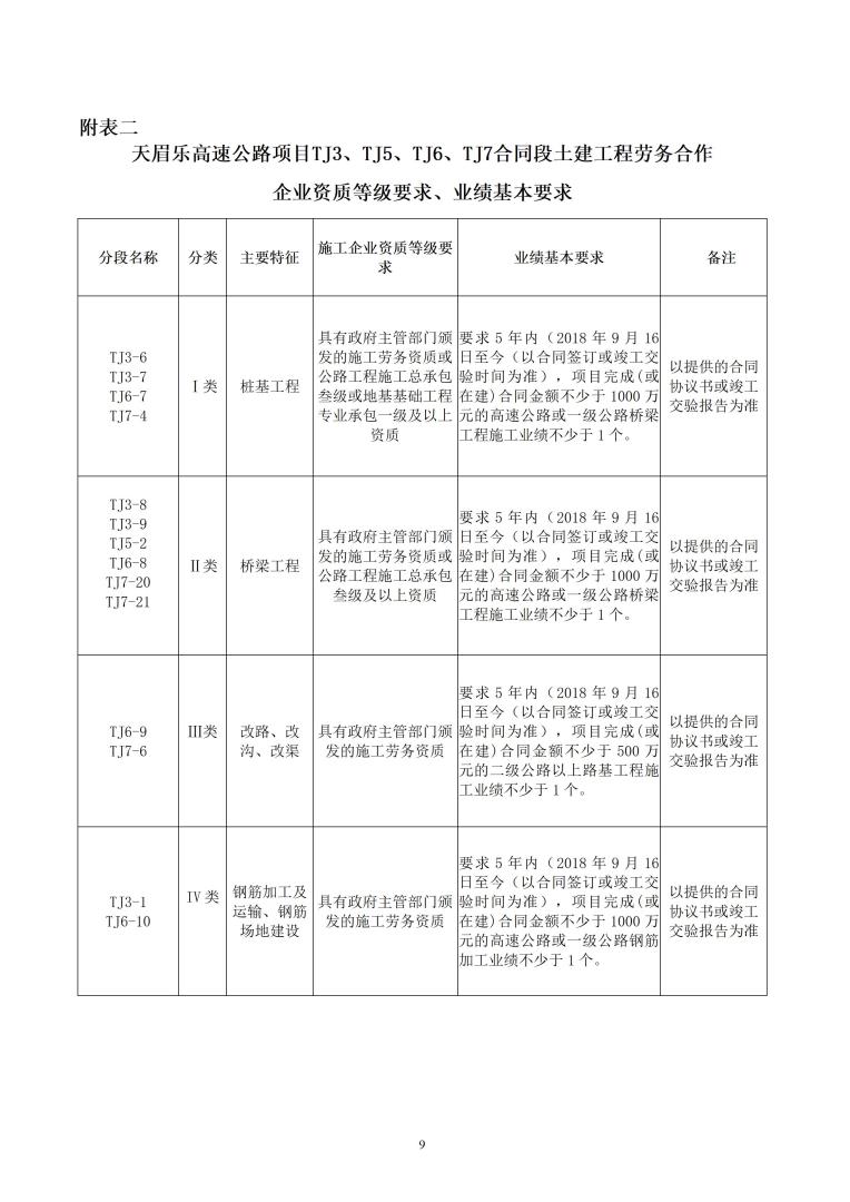招標(biāo)公告（天眉樂TJ3、TJ5、TJ6、TJ7）20230916_09.jpg