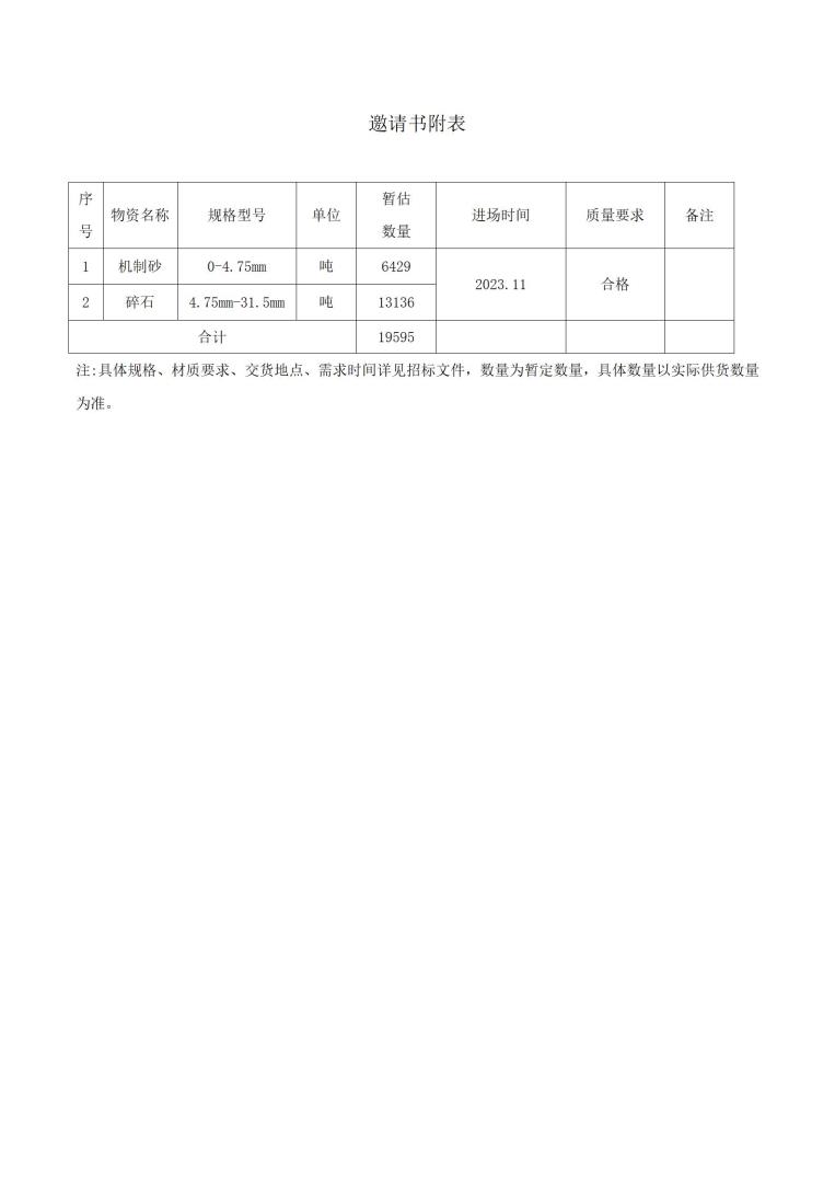 松潘項目砂石采購公開邀請書-掛網_04.jpg