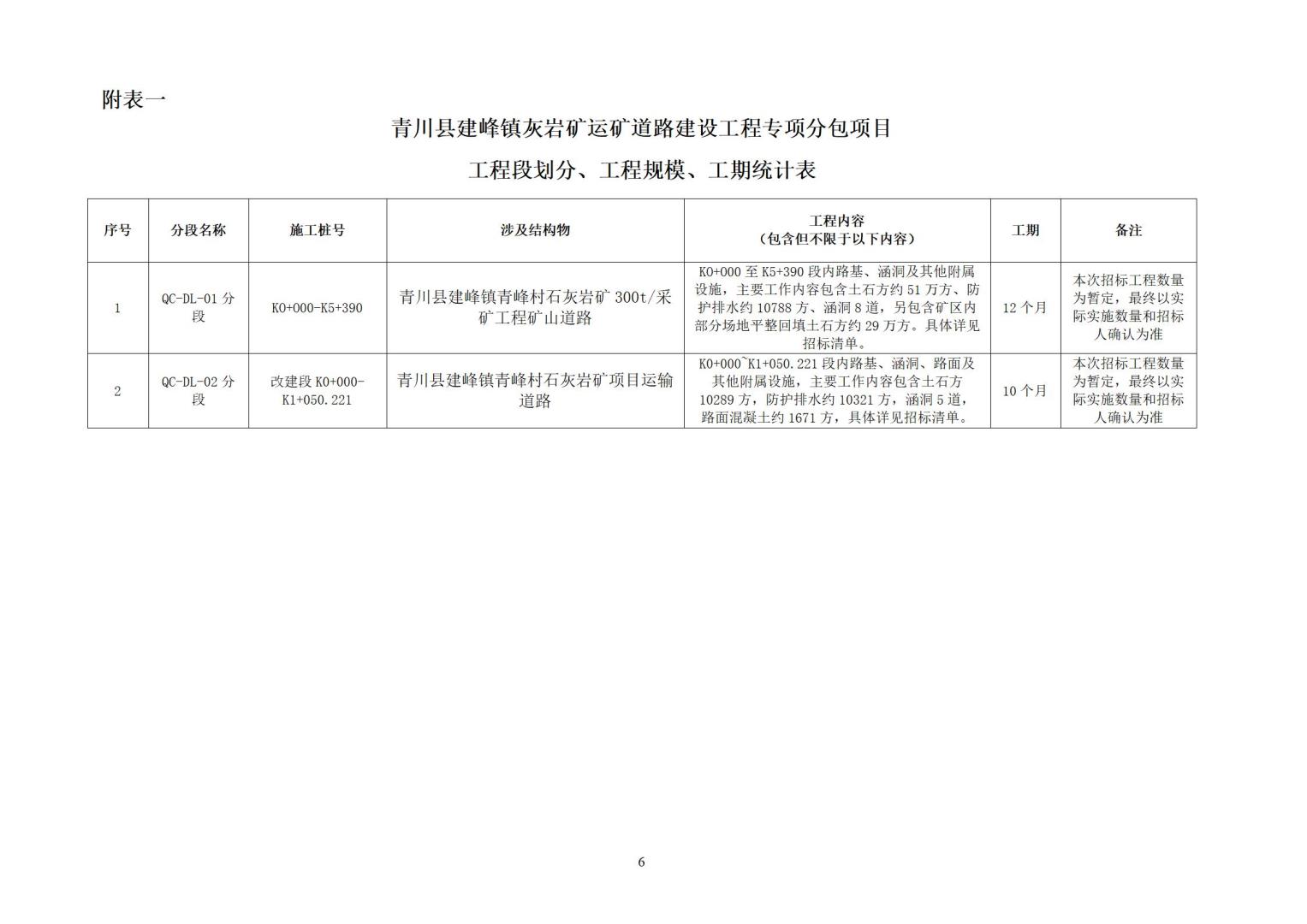 1_青川縣建峰灰?guī)r礦運礦道路建設工程專項分包招標公告_06.jpg
