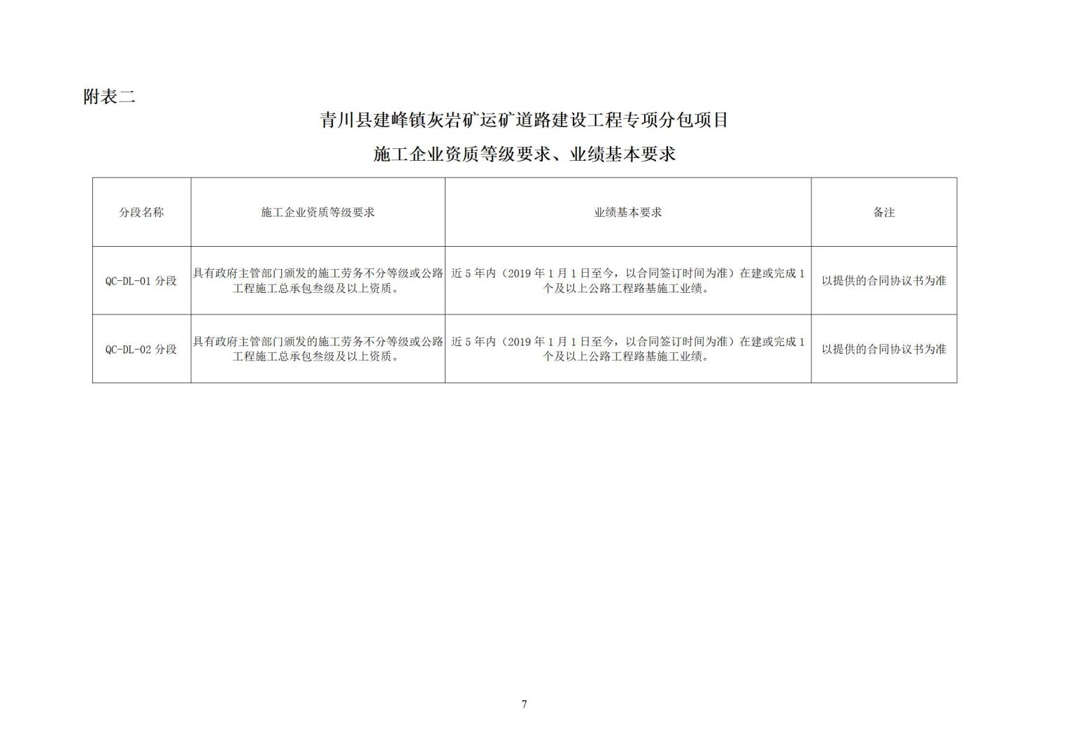 1_青川縣建峰灰?guī)r礦運礦道路建設工程專項分包招標公告_07.jpg