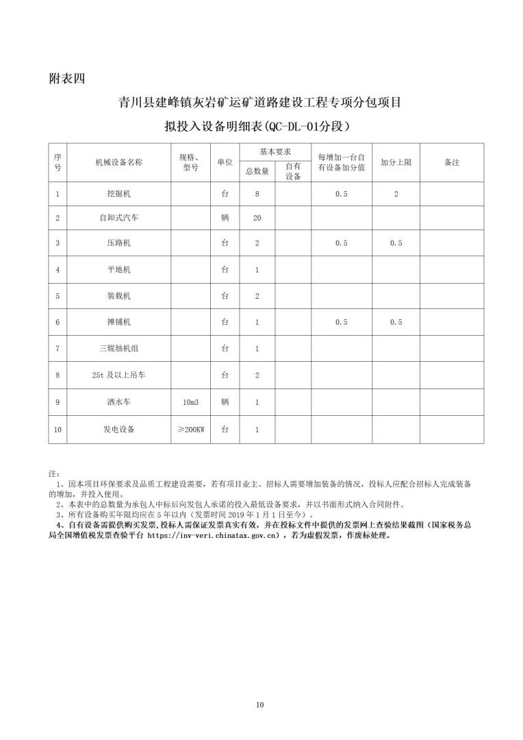 1_青川縣建峰灰?guī)r礦運礦道路建設工程專項分包招標公告_10.jpg