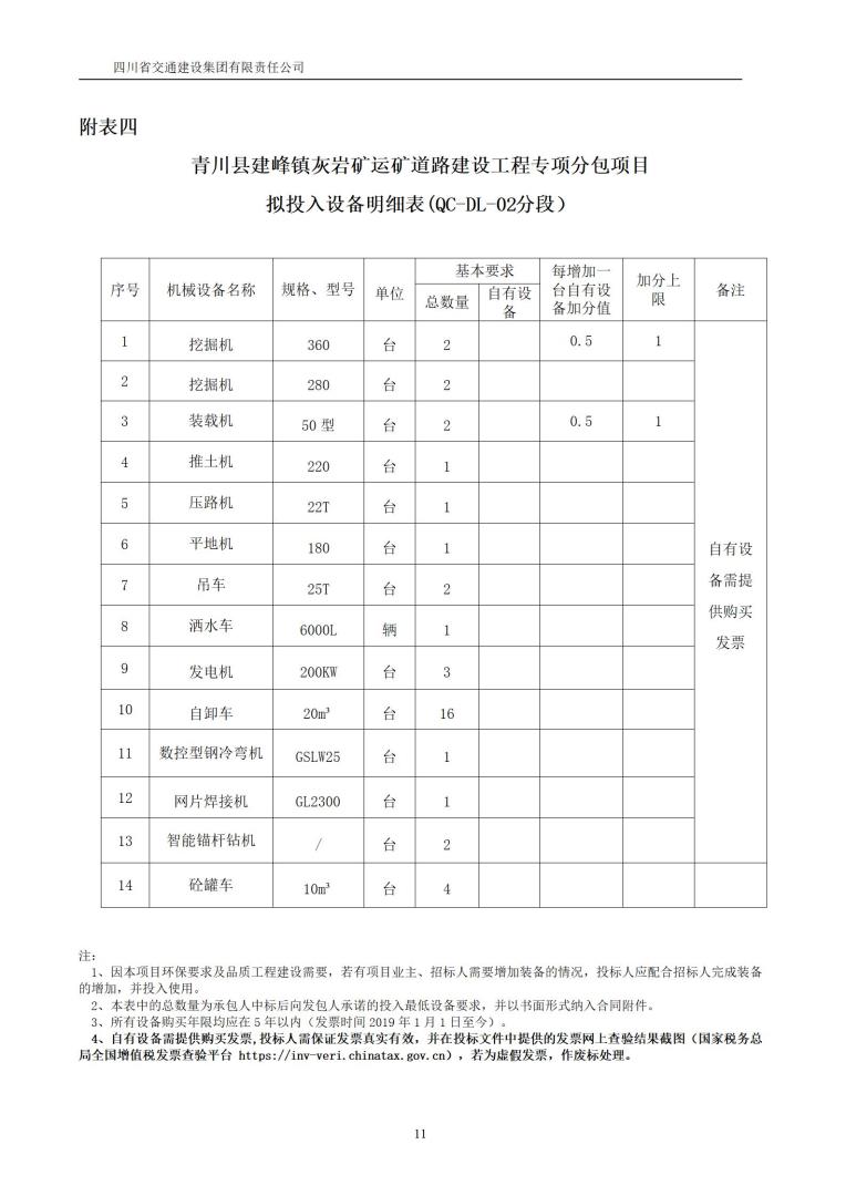 1_青川縣建峰灰?guī)r礦運礦道路建設工程專項分包招標公告_11.jpg